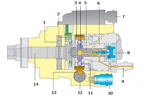 Топливный насос высокого давления: устройство, неисправности и всё, что нужно знать перед ремонтом