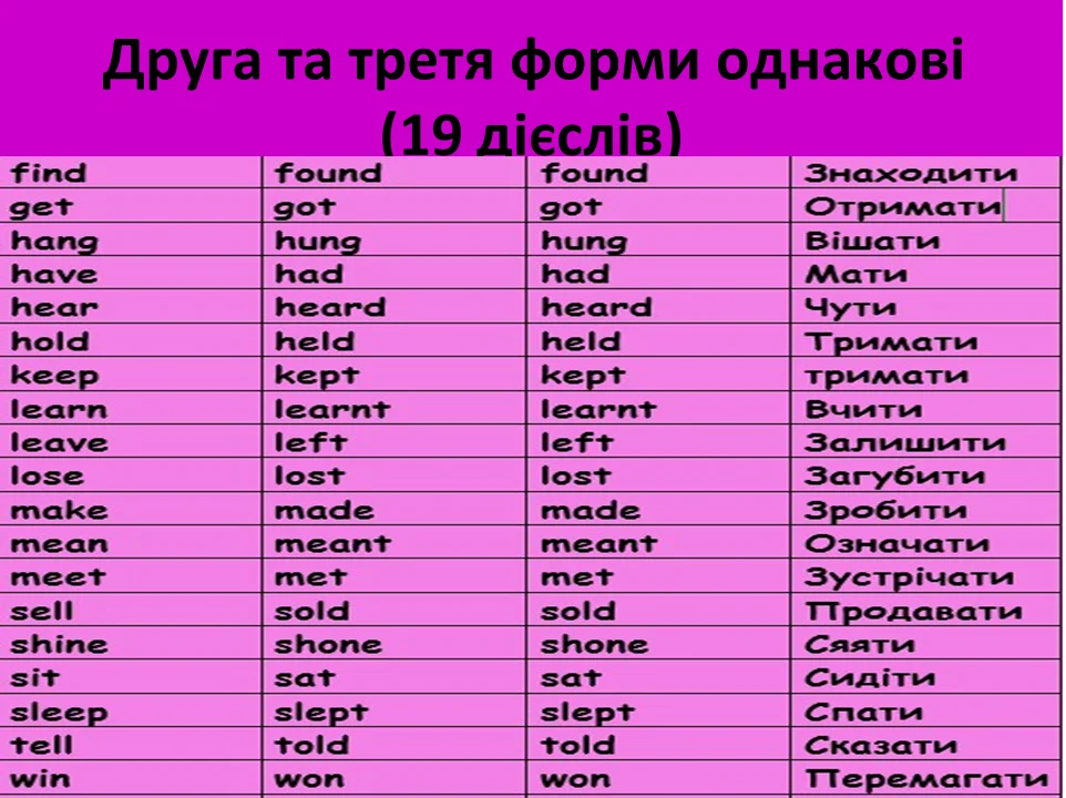 Неправильні дієслова в англійській мові: ігри та інтерактивні методи